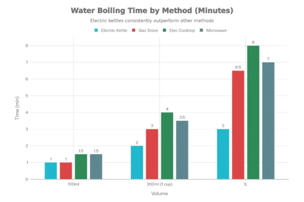 An-electric-kettle-is-not-just-efficient